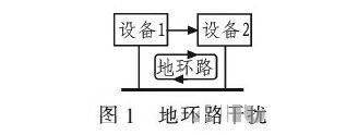 PCB<a href=http://www.xiaolangang.cn/pcb/ target=_blank class=infotextkey>設(shè)計(jì)</a>：地線的干擾與抑制