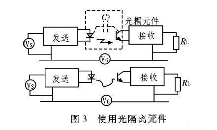 PCB<a href=http://www.xiaolangang.cn/pcb/ target=_blank class=infotextkey>設(shè)計(jì)</a>：地線的干擾與抑制
