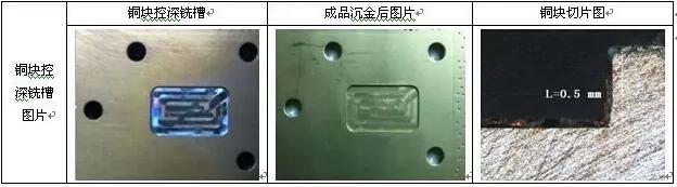 表10 銅塊控深銑槽、沉金及切片圖示