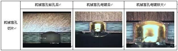 表8 成型控深銑槽、激光燒樹(shù)脂及噴砂后圖示